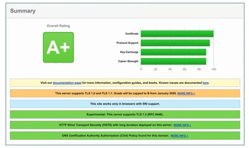 推薦幾個免費(fèi)網(wǎng)站安全掃描程序,可用于查找漏洞和惡意軟件