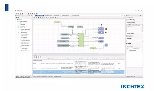 汽車網(wǎng)絡安全漏洞頻發(fā) 99.99%的人都不知道的網(wǎng)絡安全軟件開發(fā)利器
