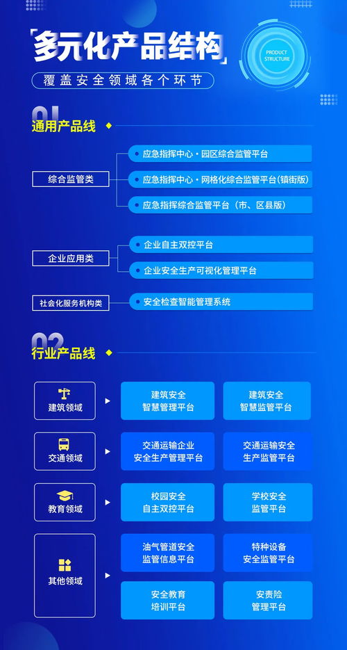 事關安全服務機構發展大局，這些行業動向趕緊知曉——聚焦網絡與信息安全軟件開發